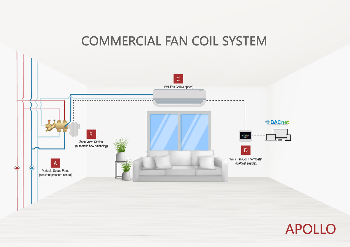 APOLLO Zone Valve Station MBTEK