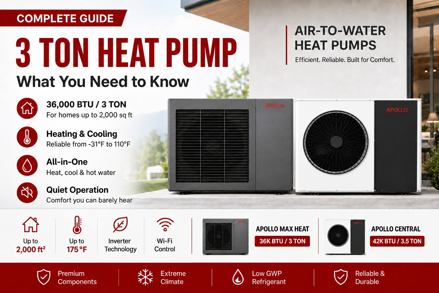 3 Ton Air-to-Water Heat Pump Guide banner showing APOLLO heat pump systems, 36,000 BTU / 3 ton heating and cooling capacity, inverter technology, Wi-Fi control, quiet operation, and whole-home comfort solutions for homes up to 2,000 sq ft.