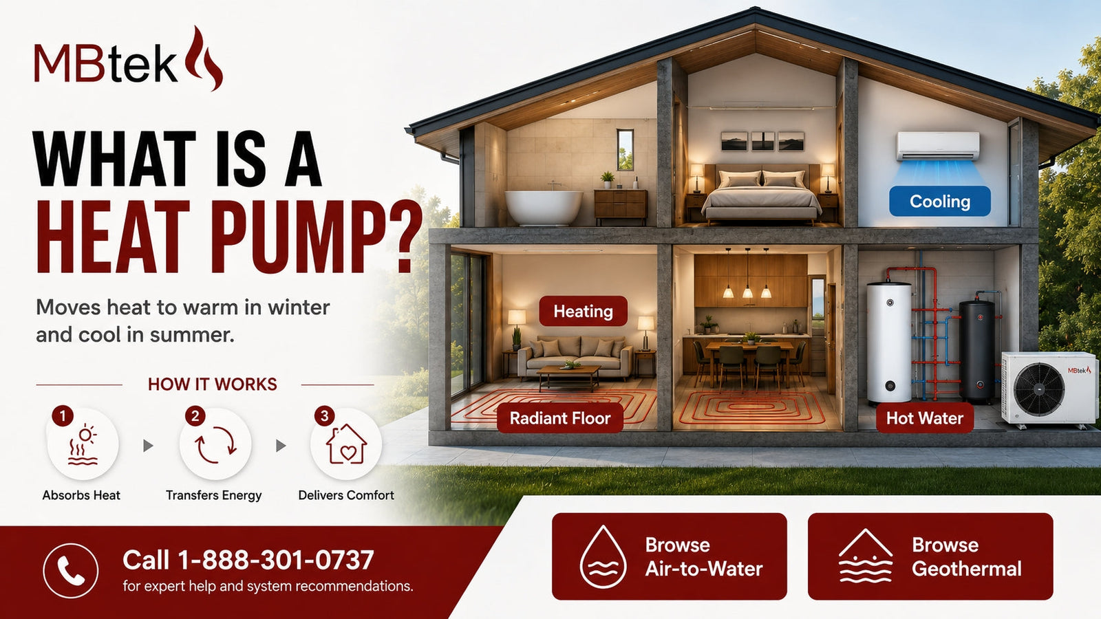 What Is a Heat Pump and How Does It Work?