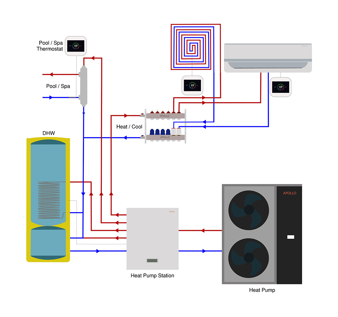 APOLLO Central Heat Pump - 42k btu / 3.5 ton - Air to Water - EVI Inverter DC technology