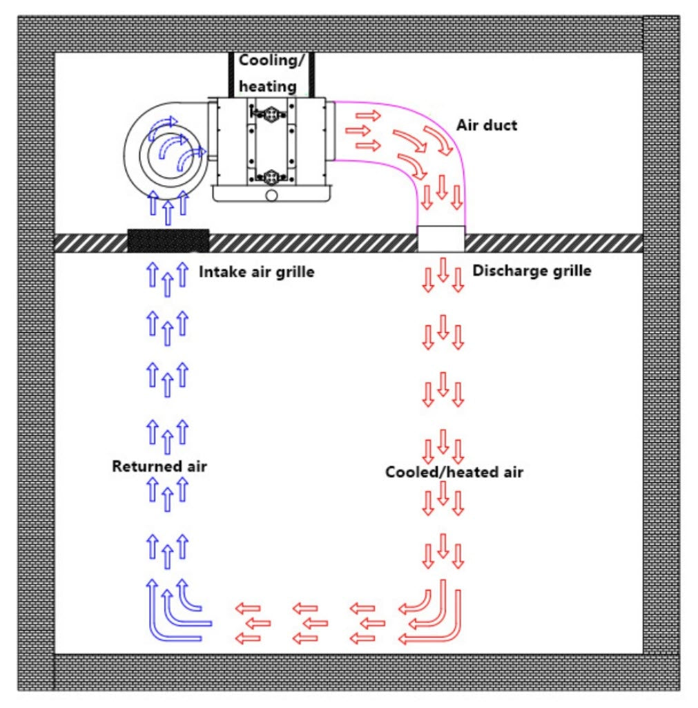 APOLLO Concealed Fan Coil FCU