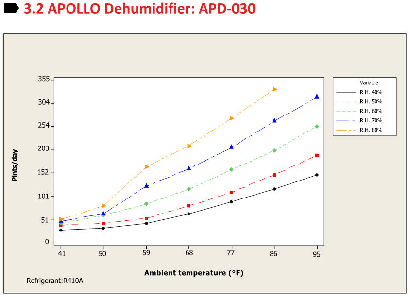 APOLLO Commercial Wall Dehumidifier