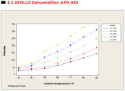 APOLLO Commercial Wall Dehumidifier