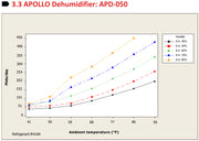APOLLO Commercial Wall Dehumidifier