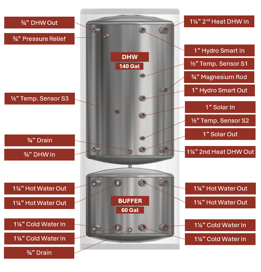 APOLLO DHW200 MAX Commercial - Stainless Combined Indirect Water Heater Tank