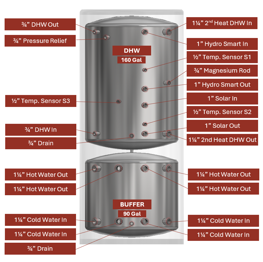 APOLLO DHW250 MAX - Stainless Combined Indirect Water Heater Tank (Copy)