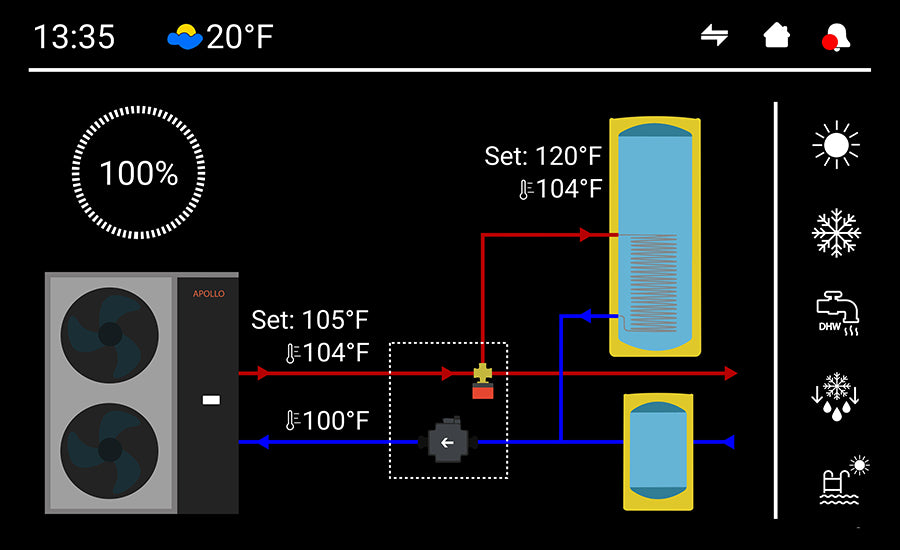 APOLLO Heat Pump - 72k btu / 6 ton - Air to Water - EVI Inverter DC te –  MBTEK