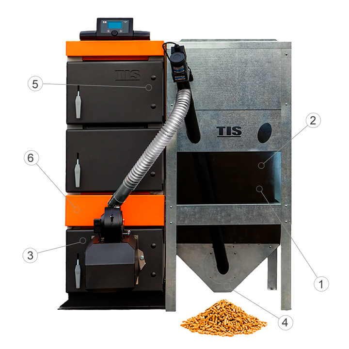 Pellet Duo boiler main features overview