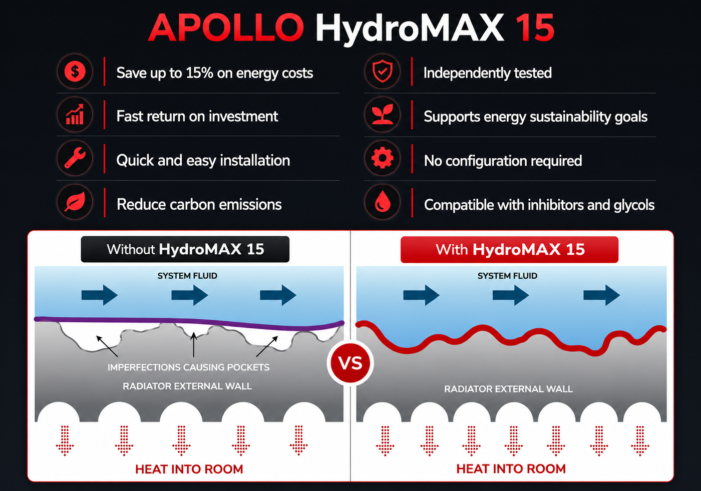 APOLLO HydroMAX 15