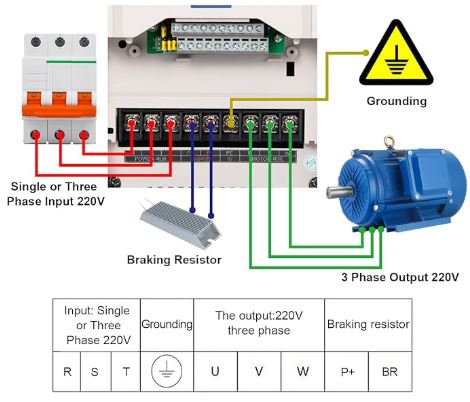 Apollo Variable Frequency Drive (VFD) 220V