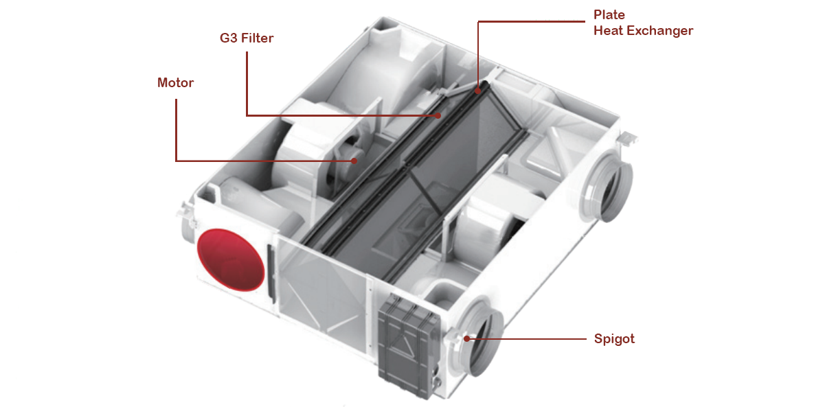 Parts - Commercial ERV
