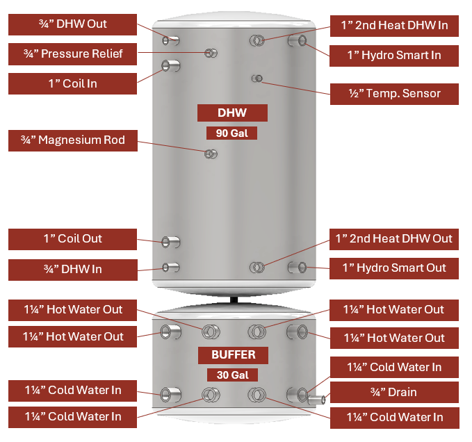 APOLLO DHW120 MAX - Stainless Combined Indirect Water Heater Tank