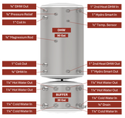 APOLLO DHW120 MAX - Stainless Combined Indirect Water Heater Tank