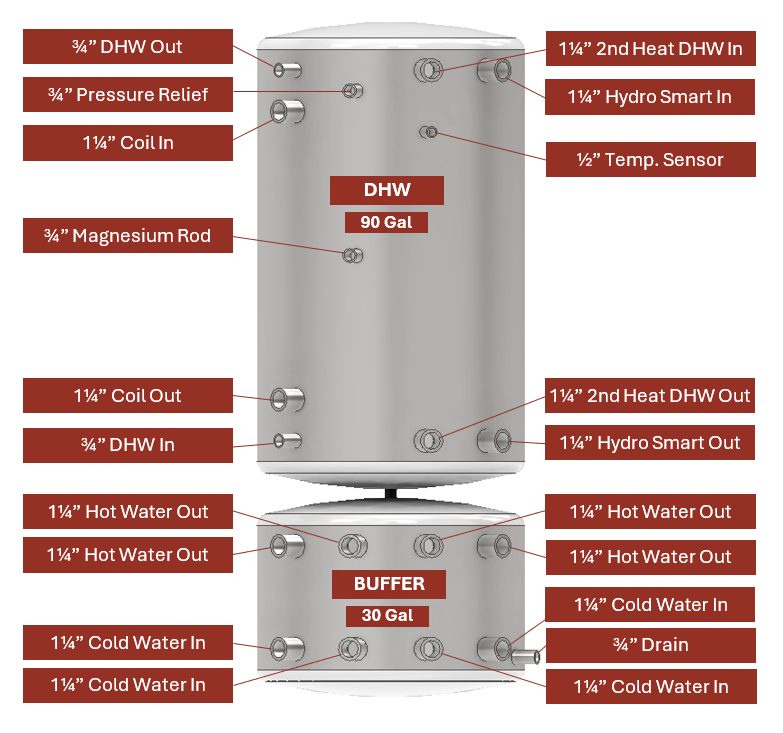 APOLLO DHW120 MAX - Stainless Combined Indirect Water Heater Tank