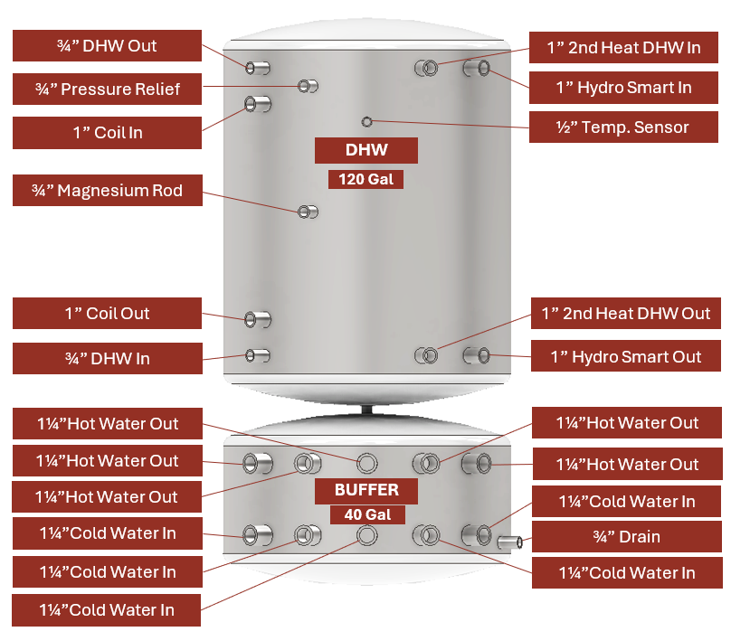 APOLLO DHW160 MAX Elite - Stainless Combined Indirect Water Heater Tank