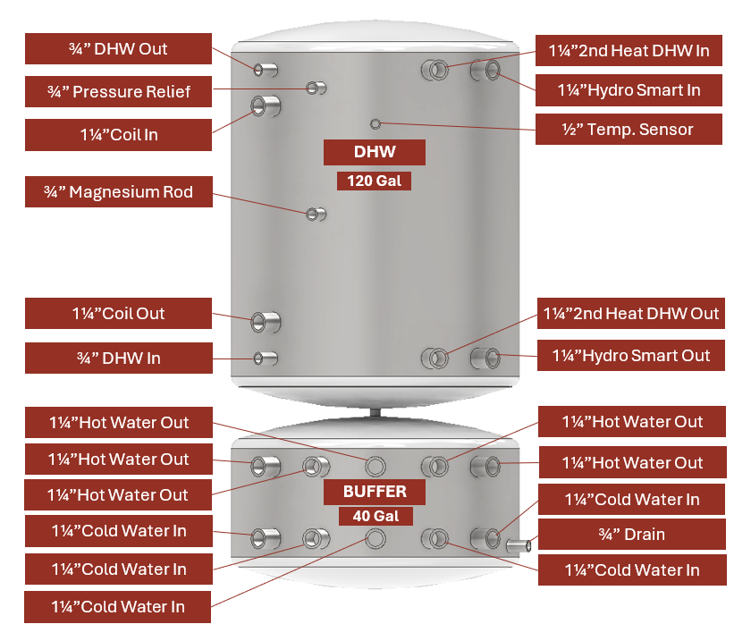 APOLLO DHW160 MAX Elite - Stainless Combined Indirect Water Heater Tank