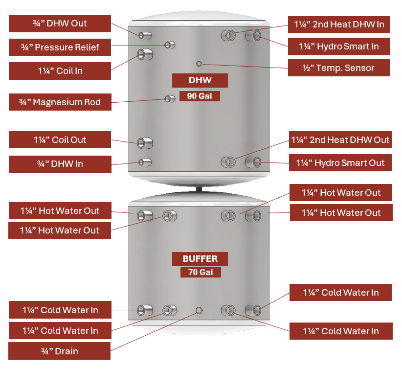 APOLLO DHW160 MAX Dual Stainless Combined Indirect Water Heater Tank
