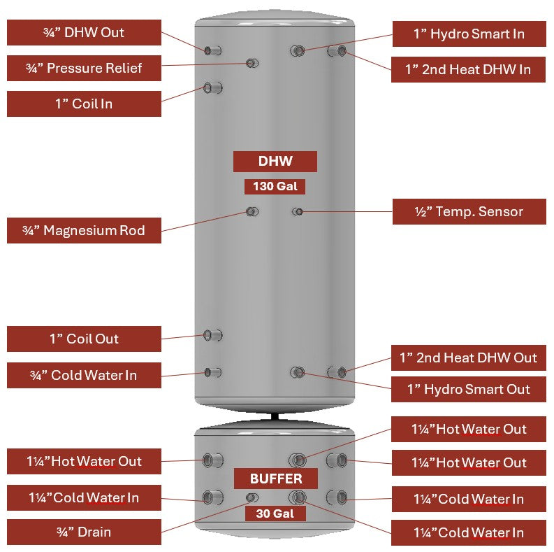 APOLLO DHW160 MAX Elite - Stainless Combined Indirect Water Heater Tank