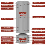 APOLLO DHW160 MAX Elite - Stainless Combined Indirect Water Heater Tank
