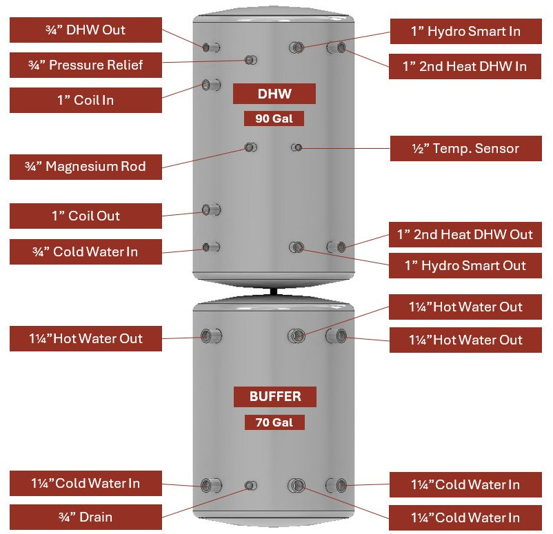 APOLLO DHW160 MAX Dual Stainless Combined Indirect Water Heater Tank
