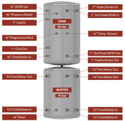 APOLLO DHW160 MAX Dual Stainless Combined Indirect Water Heater Tank