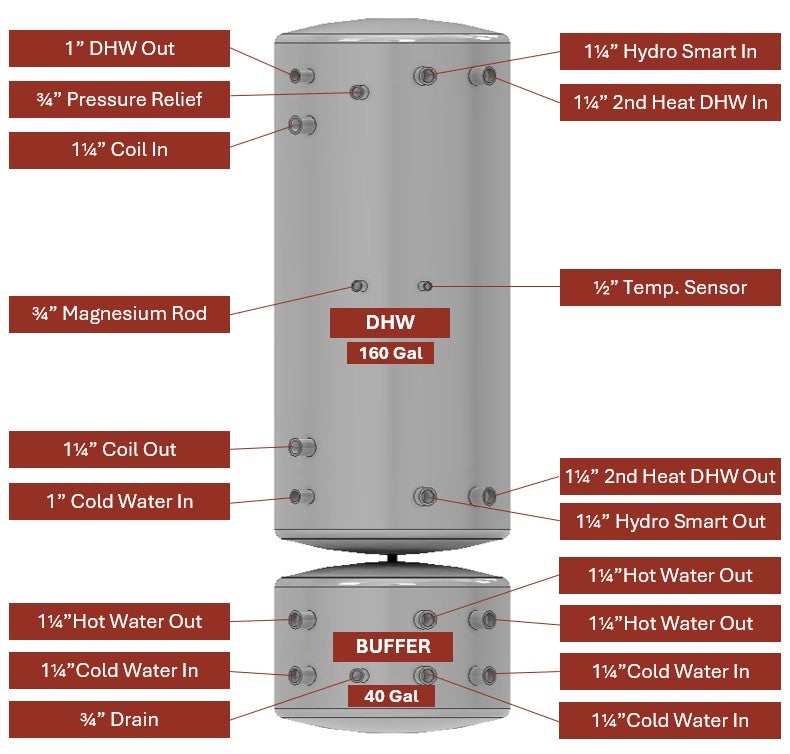 APOLLO DHW200 MAX Commercial - Stainless Combined Indirect Water Heater Tank