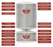APOLLO DHW200 MAX Commercial - Stainless Combined Indirect Water Heater Tank