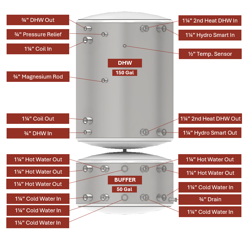 APOLLO DHW200 MAX Commercial - Stainless Combined Indirect Water Heater Tank