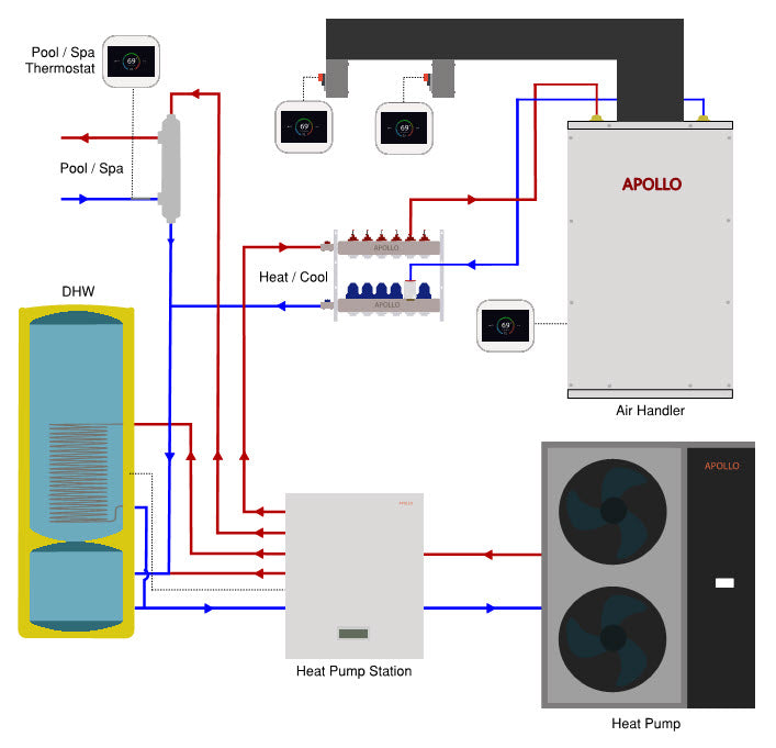 APOLLO Motorized Zone Damper