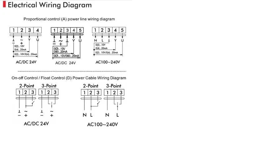 Apollo Motorized 2 way valve (Warehouse Deal)