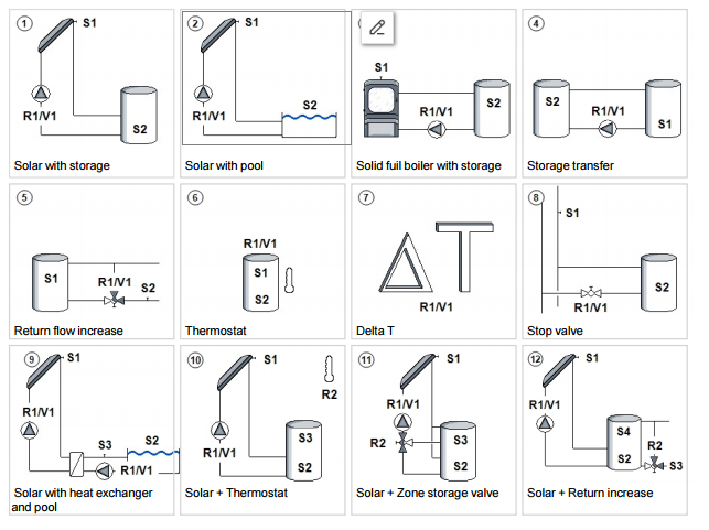 Temperature Difference Controller - TDC Smart Prime