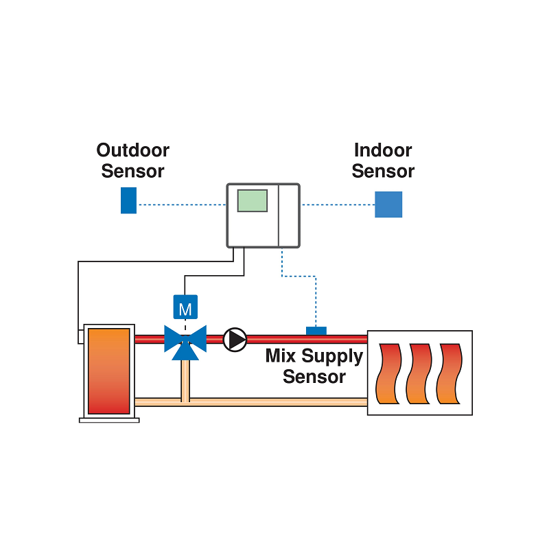 APOLLO Motorized Control Valve system overview