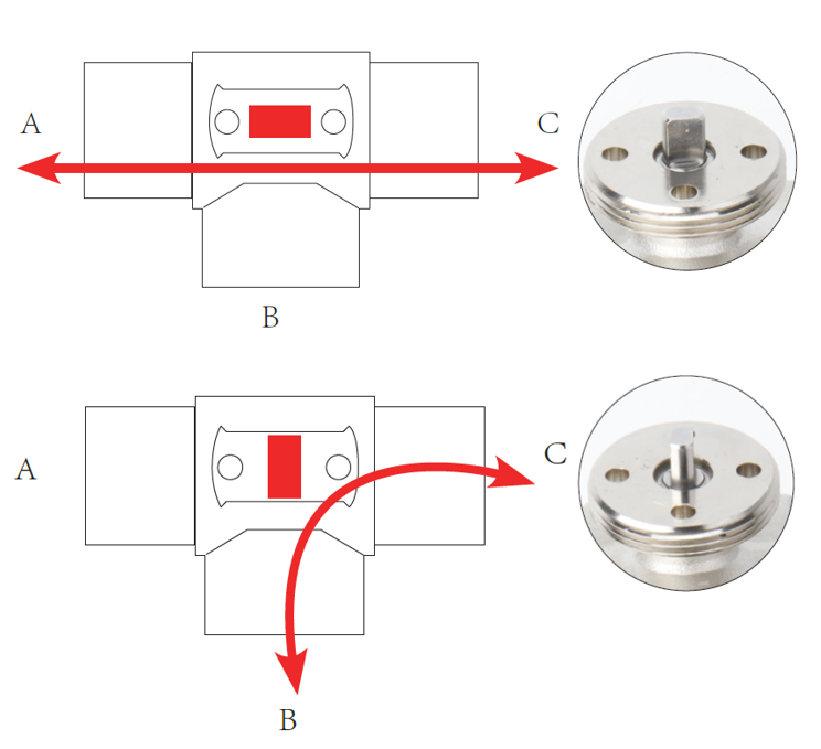 Motorized Control Valves