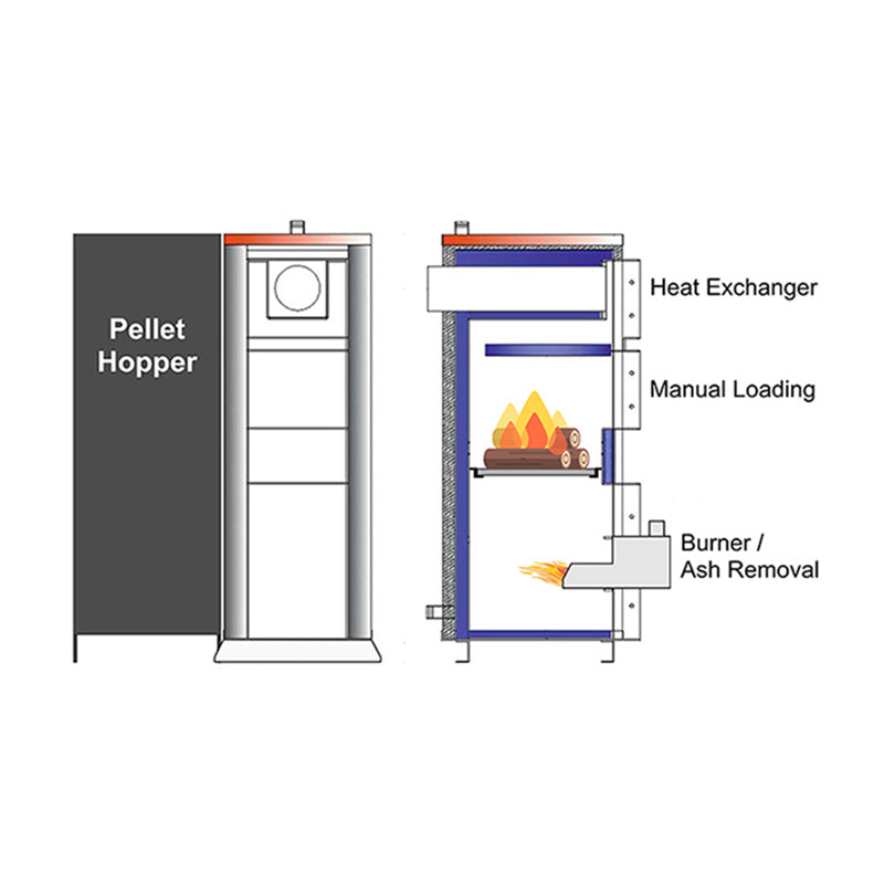 PELLET DUO 1000 boiler, 3400K BTU