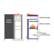PELLET DUO 1000 Pellet Boiler, 3400K BTU