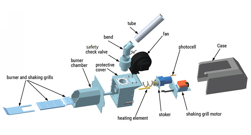 Parts BIO DUO 50-80-100