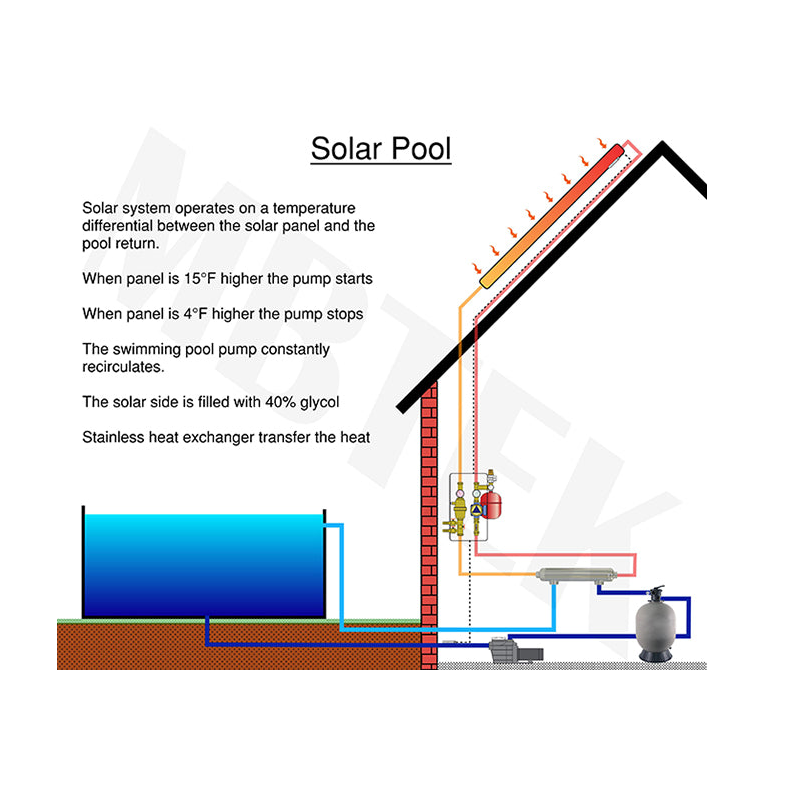 Pool and Spa Heat Exchanger