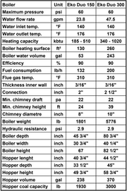 EKO DUO 500 hybrid boiler, 1700K BTU