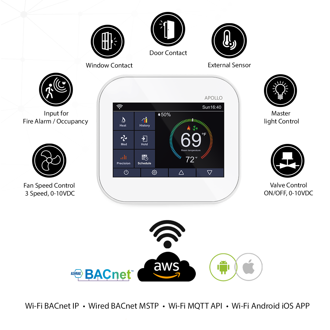 APOLLO Wi-Fi Boiler Thermostat