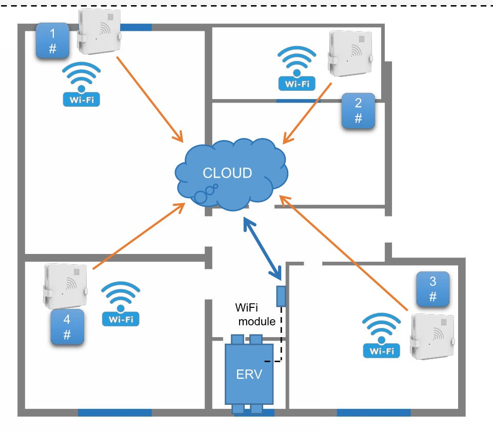 APOLLO Energy Recovery Ventilator ERV WiFi IAQ Sensor