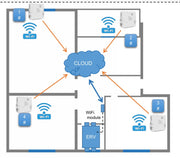 APOLLO Energy Recovery Ventilator ERV WiFi IAQ Sensor