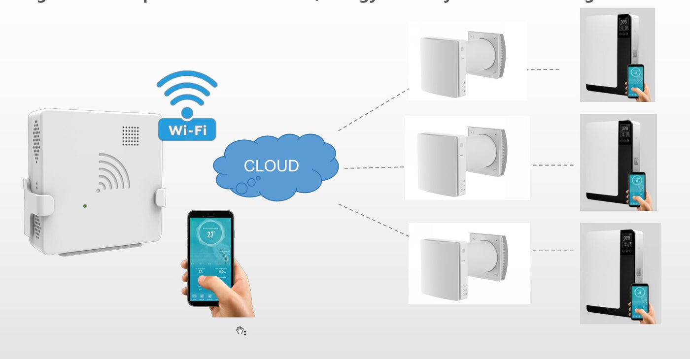 APOLLO Energy Recovery Ventilator ERV WiFi IAQ Sensor