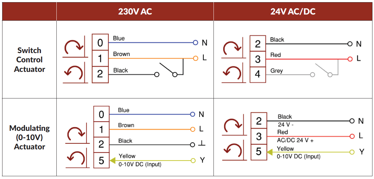 Motorized Control Valves
