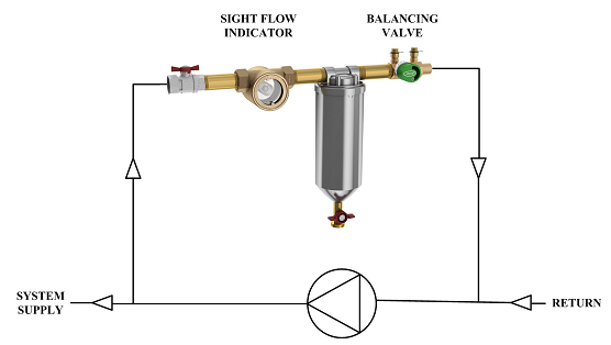 Side Stream Filter Package - 3/4"