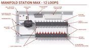 APOLLO Manifold Station