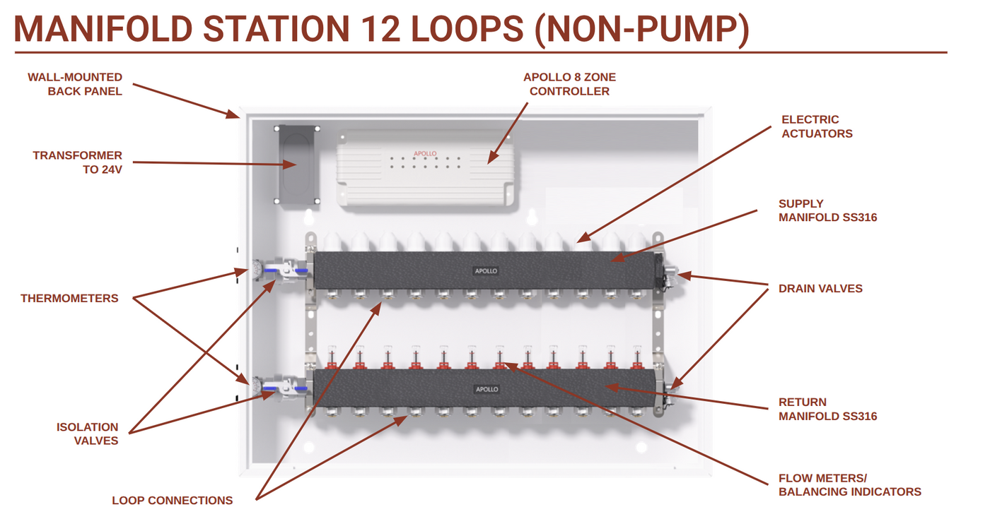 APOLLO Manifold Station