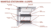 APOLLO Manifold Station