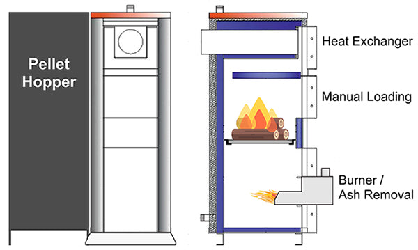 PELLET DUO 95 boiler, 330K BTU
