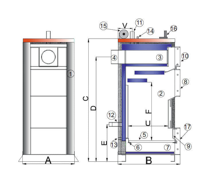 UNI 15 wood boiler, 65K BTU