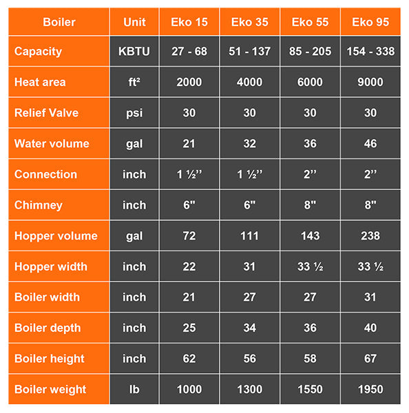 EKO DUO 55 hybrid boiler, 200K BTU